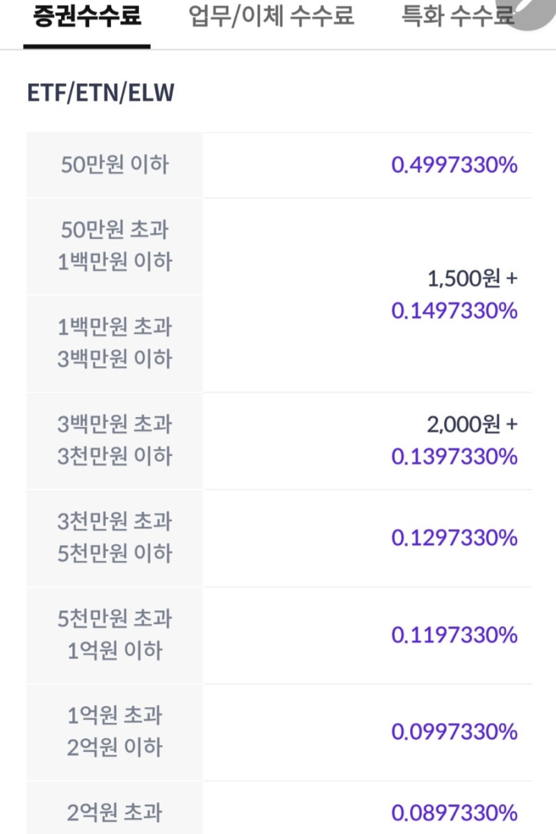 주식세계입문:(대차거래,미수,반대매매,정리매매,공매도,숏커버링,따상,유상증자&무상증자,권리락,배당락,채권(CB,BW),상장폐지,ETP,기업분할과액면분할)  : 네이버 블로그