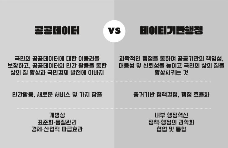  공공데이터와 데이터기반행정의 차이