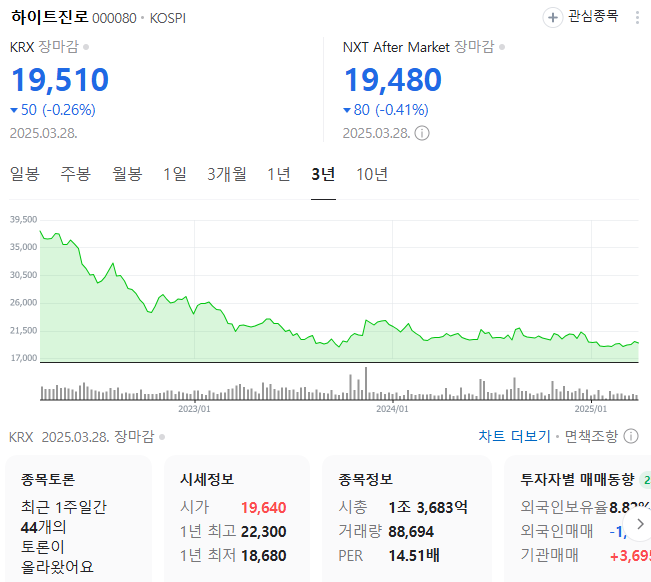  하이트진로 , 정리 후 미국채 매입
