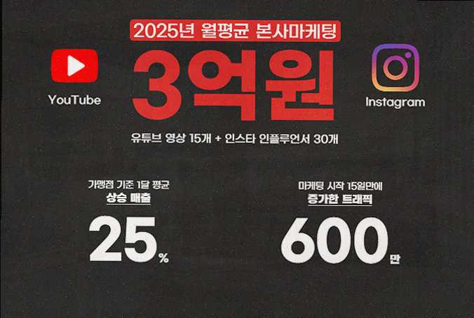  [치킨소개] 프랑킨바베큐치킨, 성공적인 숯불치킨 창업의 기회