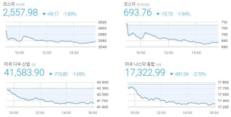 주린이의 주식 일기~~(<b>트럼프 관세 공격</b>에 대한 대응방법)