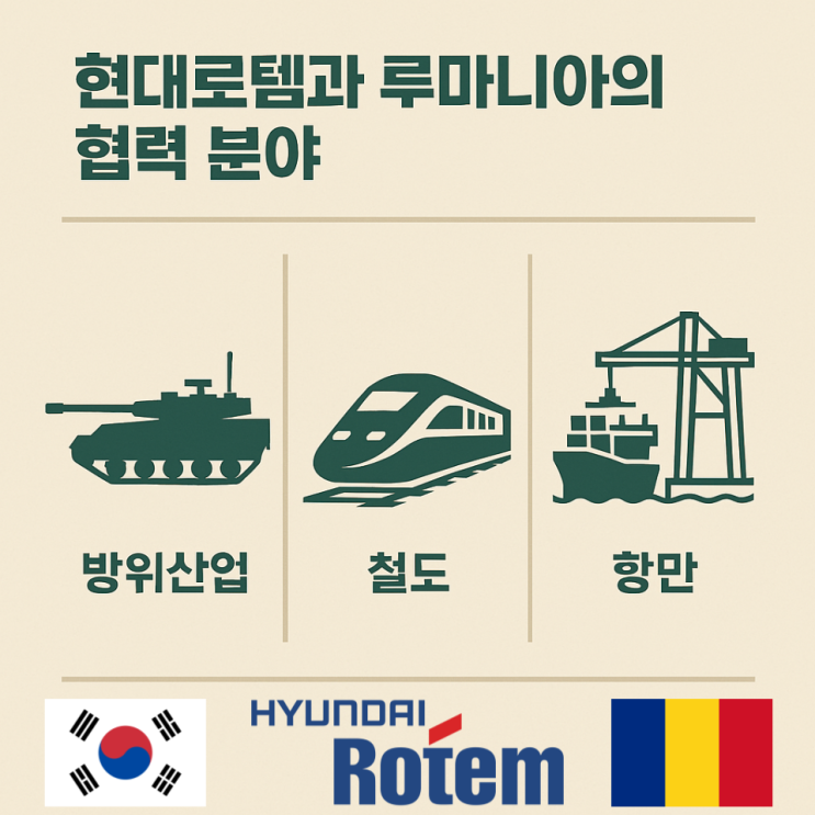  현대 로템, 루마니아 K2 전차 수출 넘어 철도·항만 등 인프라 협력 '모색'