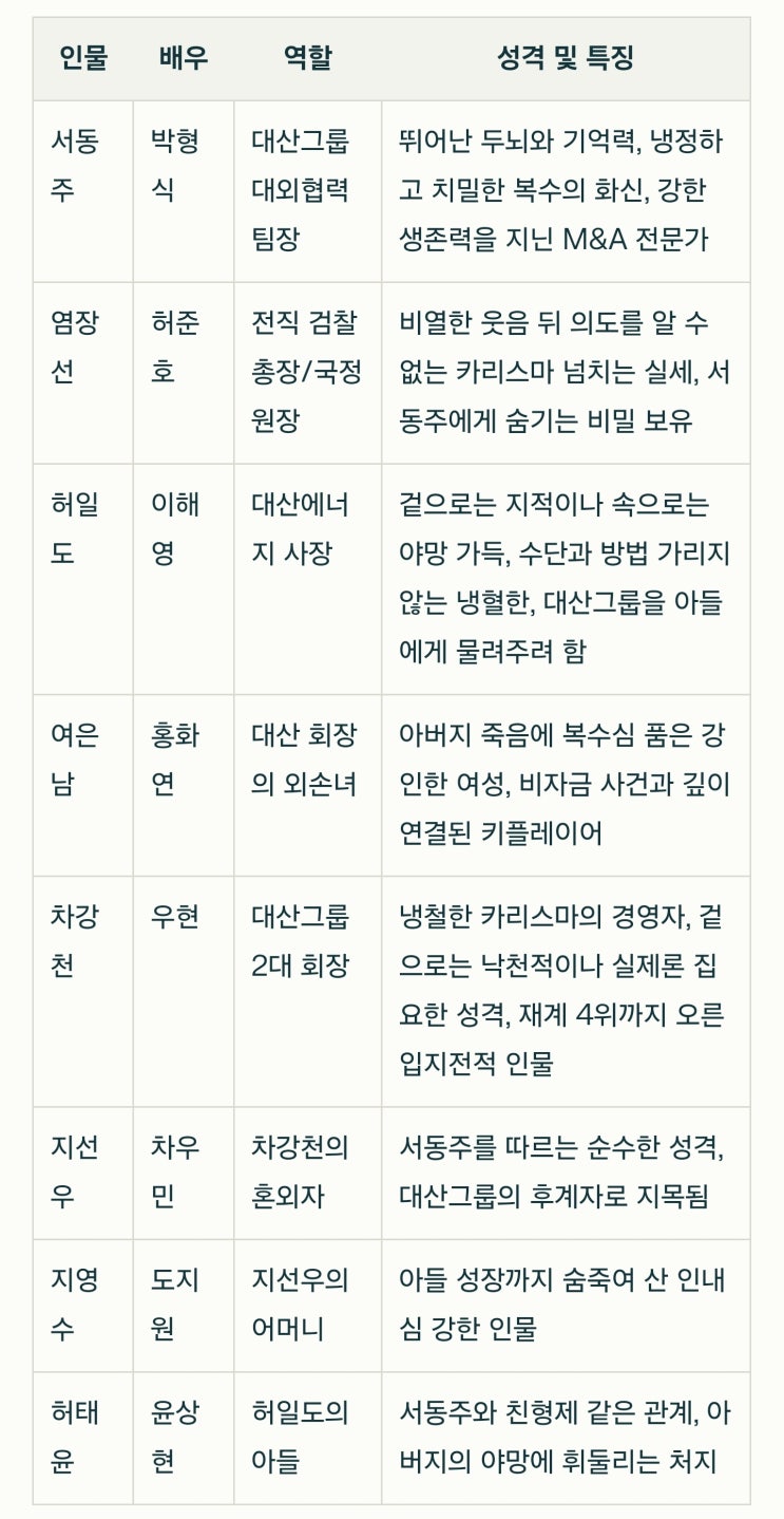 <b>보물섬</b> 숨겨진 비밀 총정리!... 한눈에 보기(<b>박형식 홍화연</b>)