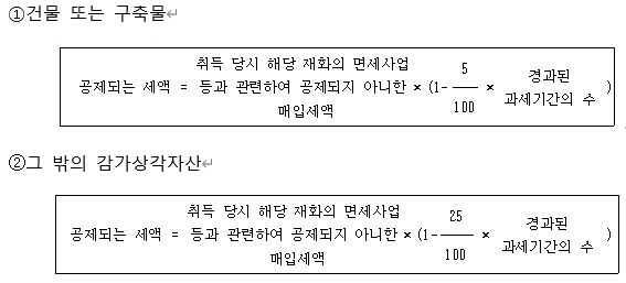  부동산의 사용 용도를 변경하는 경우 부가가치세 과세문제 - 병의원세금/세무, 약국세금/세무