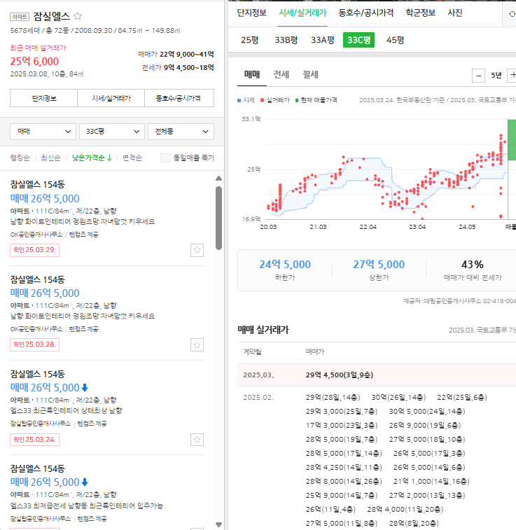  잠실 엘스, 리센츠, 트리지움 매매가와 전세가를 확인해보자.