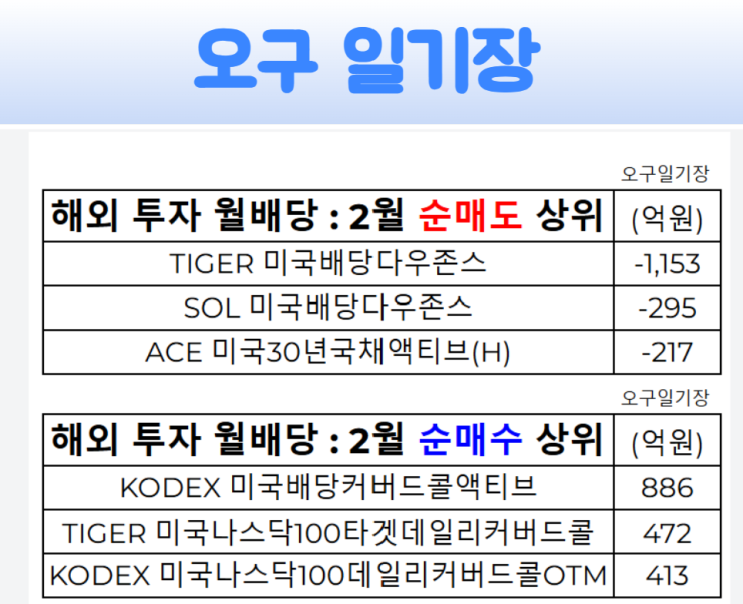  [절세계좌 세법개정] 연금저축, ISA 계좌 투자 상품 : 커버드콜 ETF