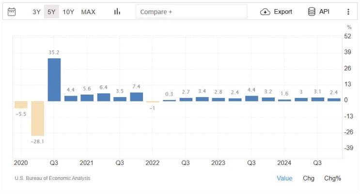 미국 1<b>분기 GDP 성장률</b> 마이너스 예상과 미국증시 전망