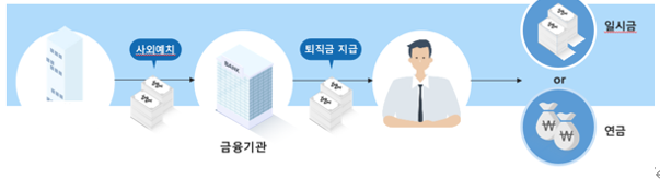  퇴직연금제도와 병의원세무(세금), 약국세금(세무)