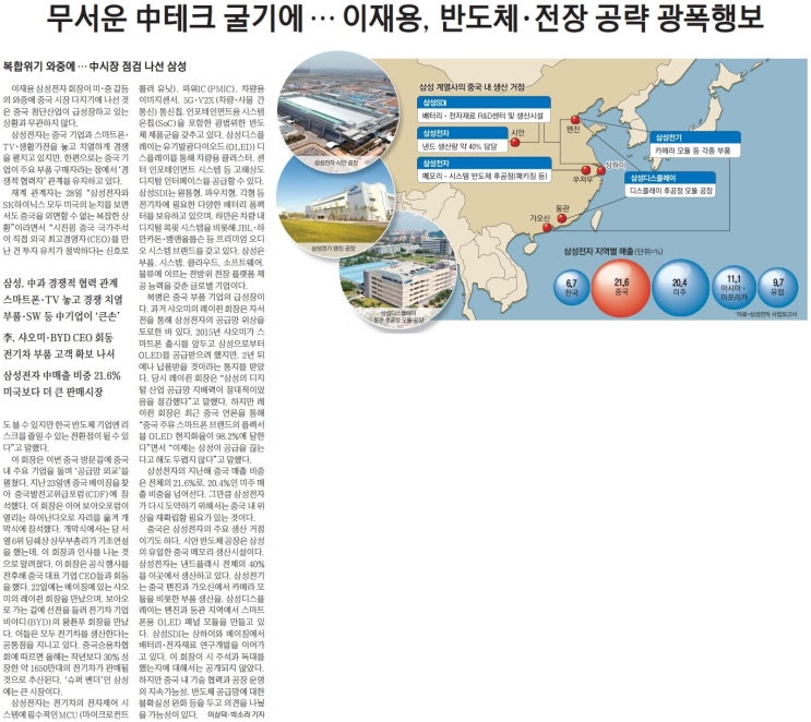  여유있게 보는 경제 뉴스(3월29일)