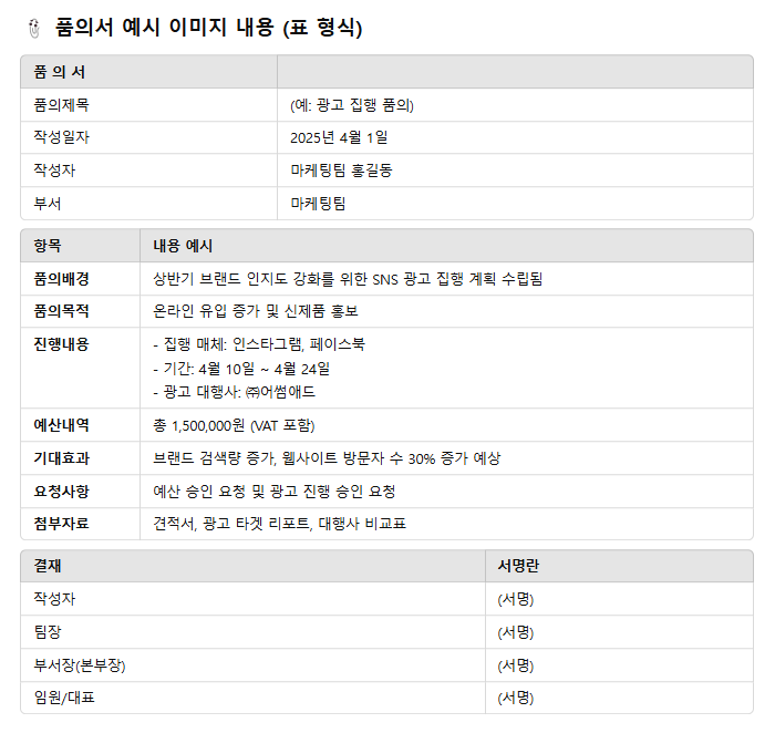 품의뜻 품의서 작성까지! 폼양식 나눔! : 네이버 블로그