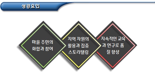  체험휴양마을 운영 영농조합법인 마을기업