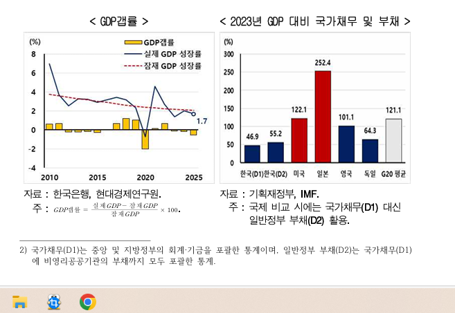 경제 민생 위기 살리기 <b>10조 추경</b> 필요
