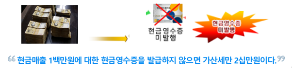  현금영수증과 병의원세무, 약국세금