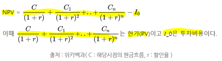  부동산 투자시 고려해야 하는 요소들