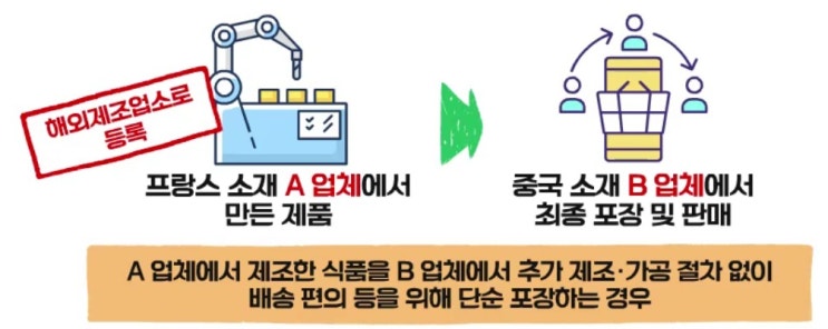 2025년 온라인 수입식품등 위생교육 필수 2번째 영업자를 위한... 