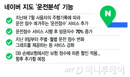 내비게이션 공략 나선 네이버 지도...과제는 '보험사 확보' 내비게이션 공략 나선 네이버 지도...과제는 '보험사 확보'