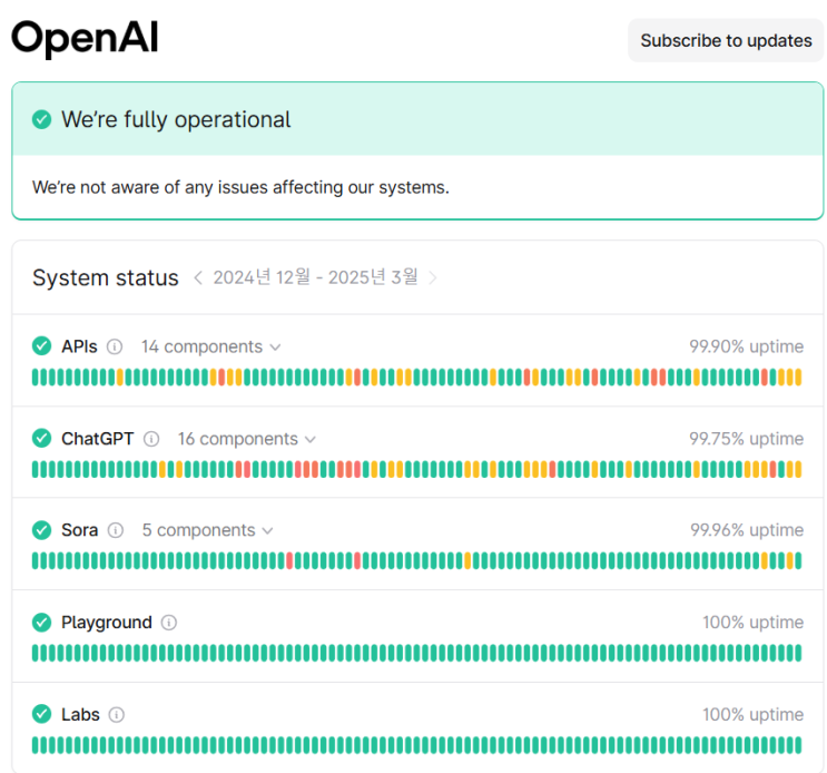  ChatGPT, OpenAI 서비스 상태 확인 가이드 - 현재 상황 분석