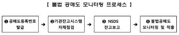 공매도 D-1, 불법 거래 어떻게 막나…“99% 적발 가능” 공매도 D-1, 불법 거래 어떻게 막나…“99% 적발 가능”