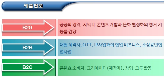  컨텐츠 기획 및 커뮤니티 운영 협동조합 마을기업