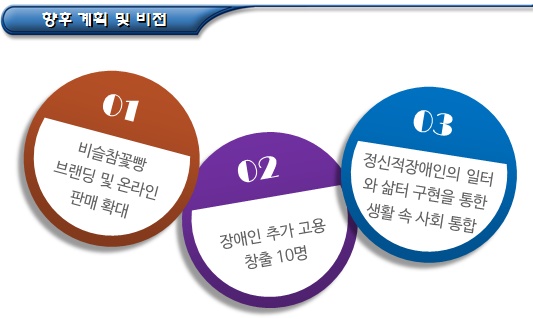  베이커리 운영 사단법인 마을기업