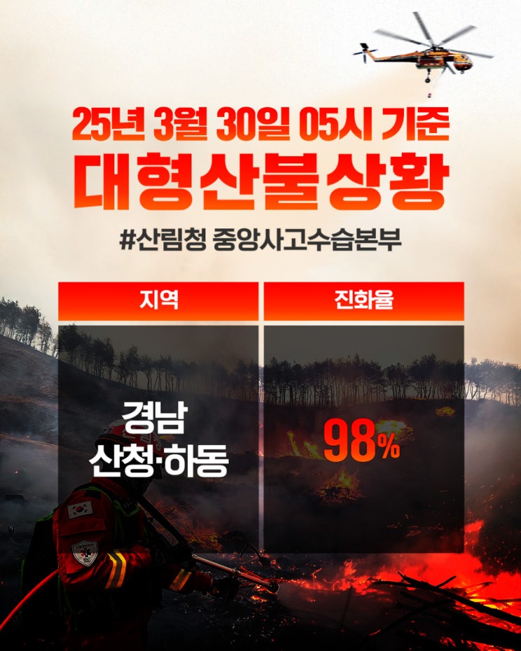 <#2025<b>산불</b>상황> 경남 <b>산청 산불</b> <b>진화</b>율 98%에서 <b>주불진화</b>에... 