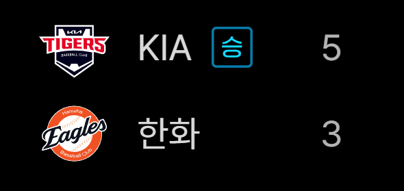 한화 <b>경기</b> 결과 및 간단 리뷰 - <b>위즈덤</b> <b>홈런</b> 공동 선두!... 