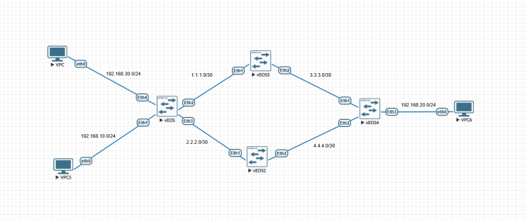  ARISTA PBR(policy based routing) 설정하기 (eve-ng)