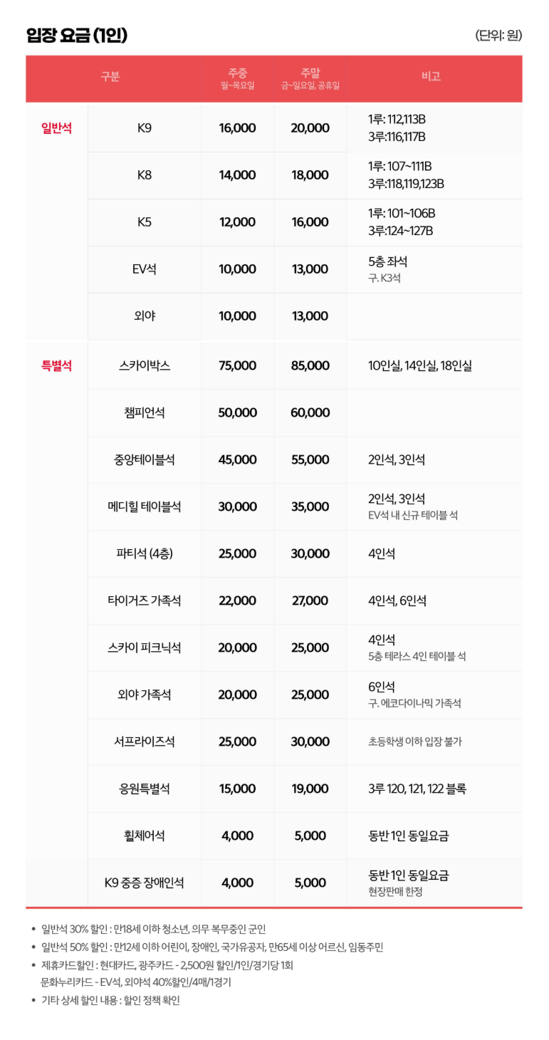 기아타이거즈 챔피언스필드 좌석별 가격 정리 2025