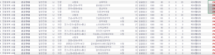  2025, 3월 모의고사 정시배치표 엑셀 다운로드
