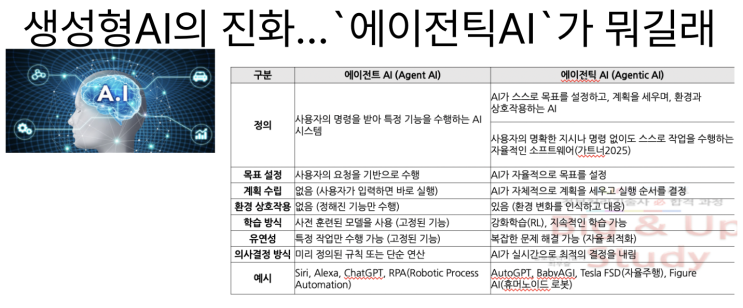  [4월1일]에이전틱AI가 뭐길래, 바이브코딩 오나, 리뉴드폰, AWS도 CSAP '하'인증