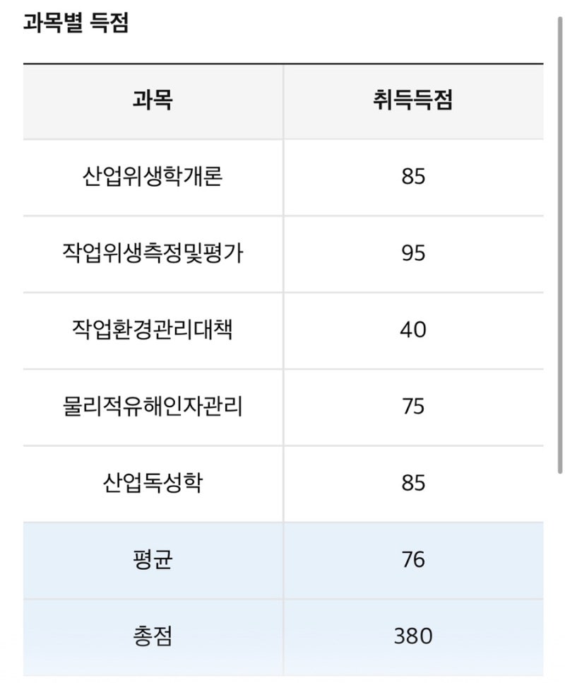 산업안전기사 필기 실기 합격후기 [신출파일]/ 일주일 벼락치기, 한달 벼락치기 필승법