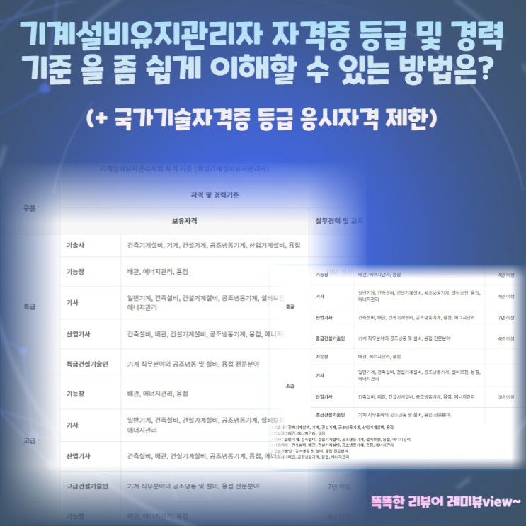 기계설비유지관리자 자격증 등급 및 경력기준! 기계설비유지관리자 자격증 등급 및 경력기준!
