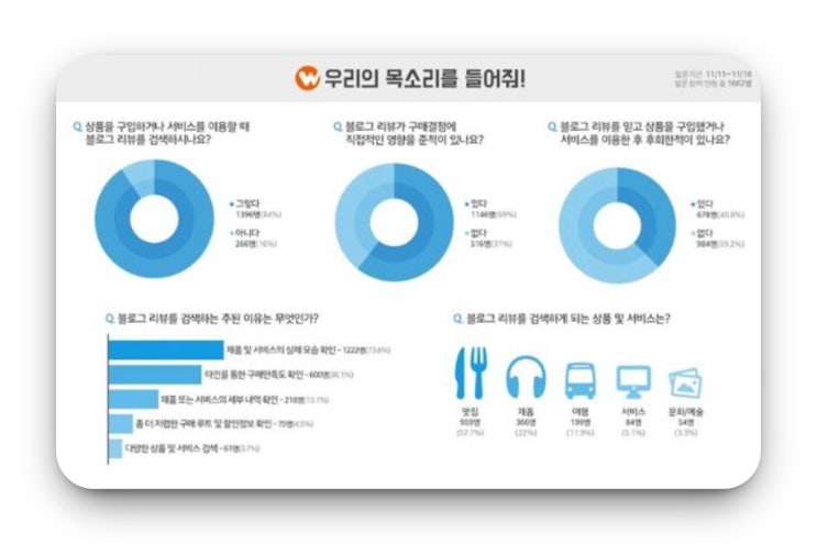  창업블로그, 직원 없이 영업사원 만드는 법 (AI 아님)