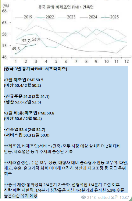 3/31 일일 시황