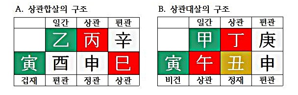  [삶의방향⑫] 상관대살(feat.히밥 사주), 뛰어난 문제해결력으로 성공하는 사주➋