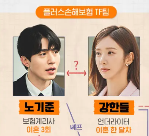tvn 이혼보험 등장인물 관계도 월화드라마 이동욱,이주빈,이광수