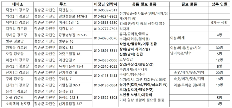  경북 청송군 파천면 산불 피해 마을 긴급 지원 요청