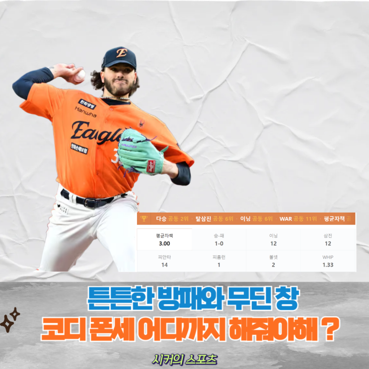 <b>한화</b> 외인투수 코디 <b>폰세</b>, 벌써 TOP 투수 언급, <b>한화</b> 순위