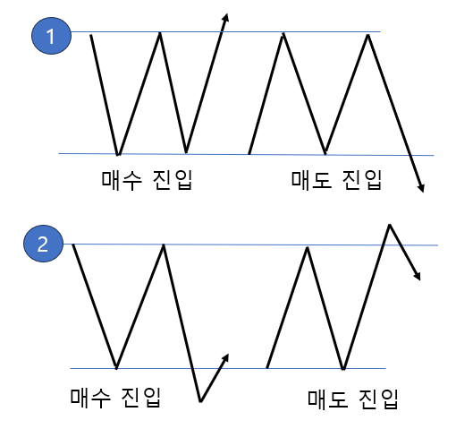  주식 실력 레벨  Test (ft Trading Game)