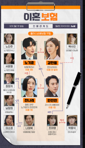 이혼보험 출연진 등장인물 김동욱 조보아 1회