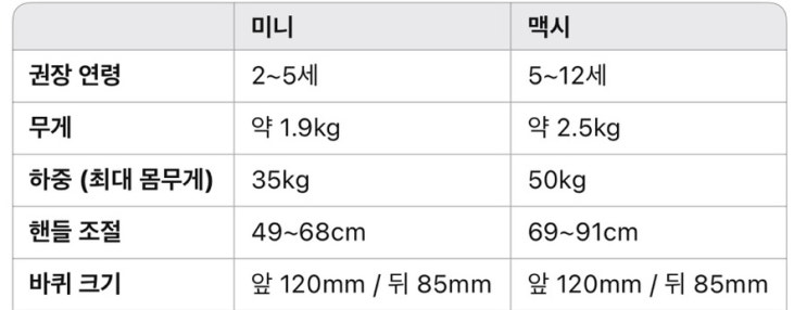  [리뷰] 마이크로킥보드 맥시 구매후기 / 맥시,미니 차이 /내돈내산 / 맥시 장점,단점 / 솔직리뷰