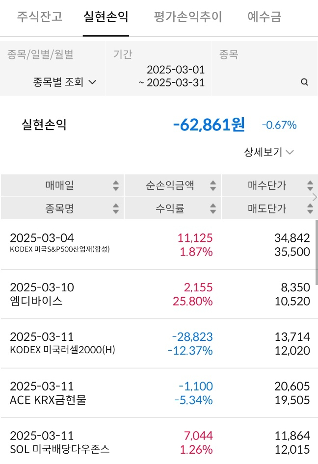  3월 결산 재테크 일기 (-62,861원)