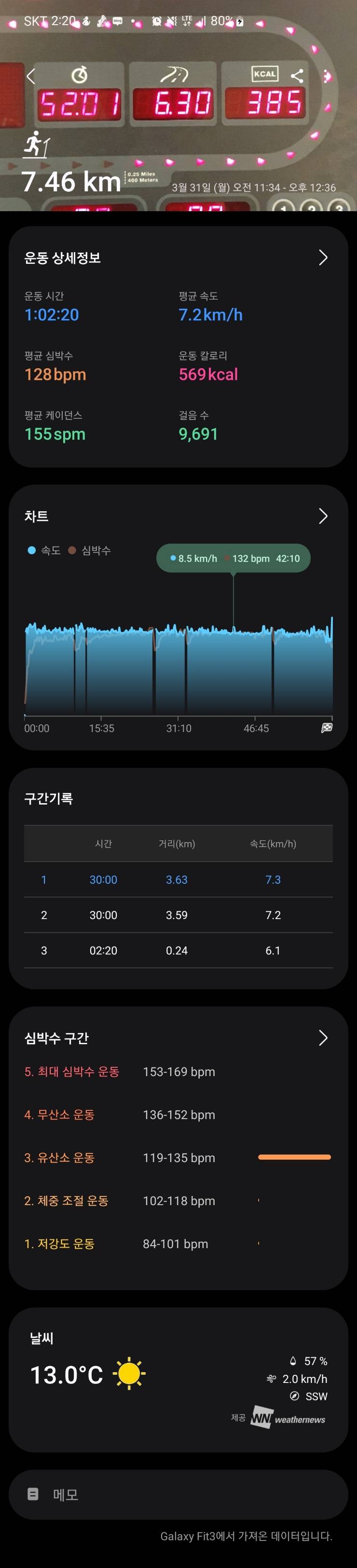  [런닝] 3/31일(월)_슬로우런닝
