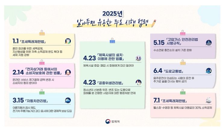 내년부터 헬스장·수영장 이용료도 소득공제…2025년 주요 시행 법령 내년부터 헬스장·수영장 이용료도 소득공제…2025년 주요 시행 법령