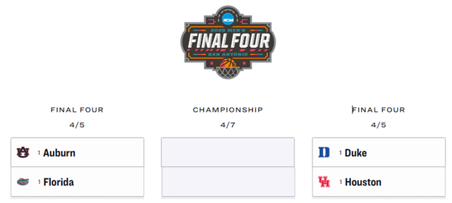  2025 NCAA 남자 농구 토너먼트 8강 결과 및 4강 (파이널 포) 대진 정리