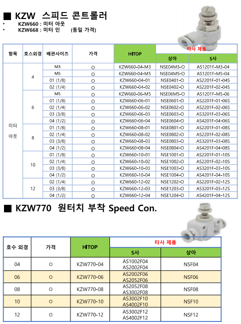  # HITOP KZW 스피드 컨트롤러 & 원터치 부착 Speed Controller