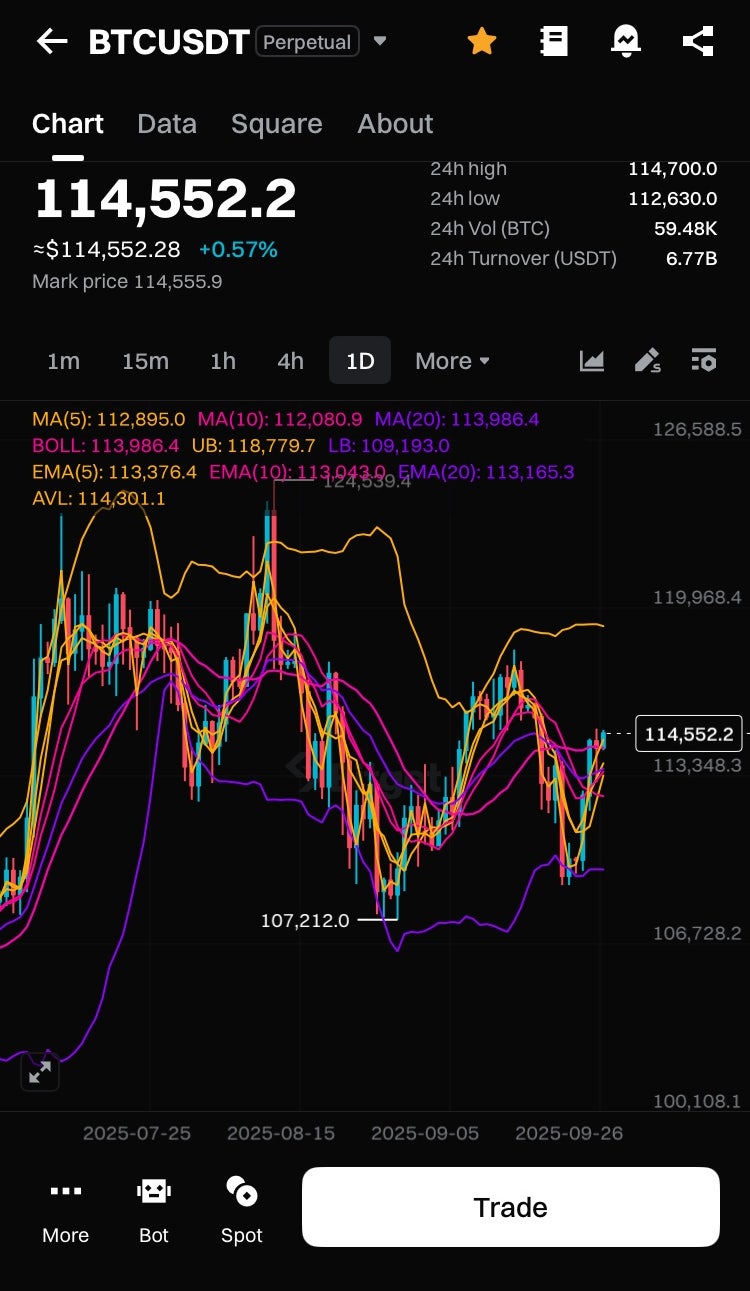 비트코인 전망 10월의 방향은? : 네이버 블로그