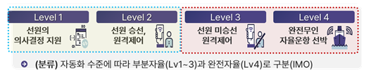 AI 선도 프로젝트 추진계획 - AI 선박·드론 분야 -