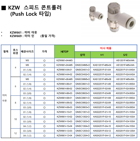  # HITOP KZW 스피드 컨트롤러 (Push Lock 타입)
