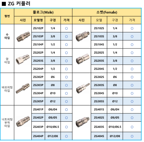  # HITOP ZG 커플러